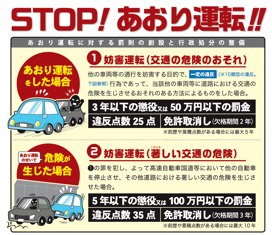 あおり 運転 ポスター